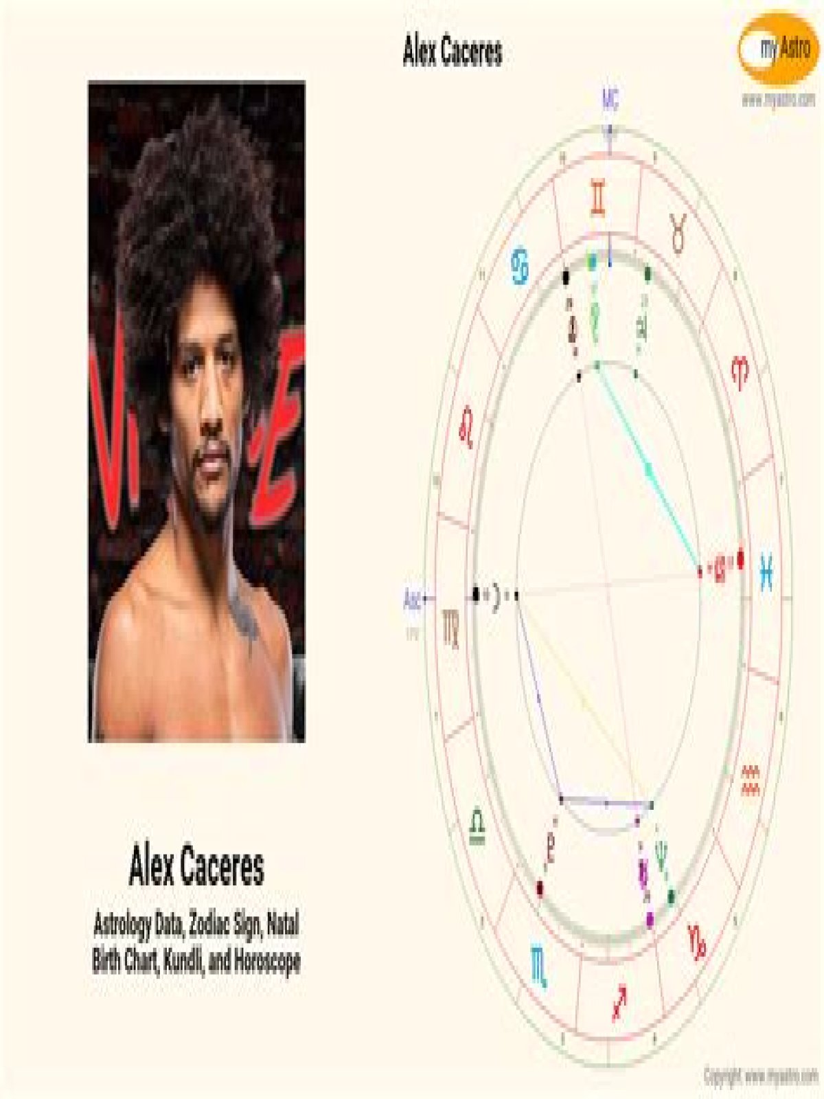 Astrology Birth Chart of Alex Caceres (MMA Fighter) 2024