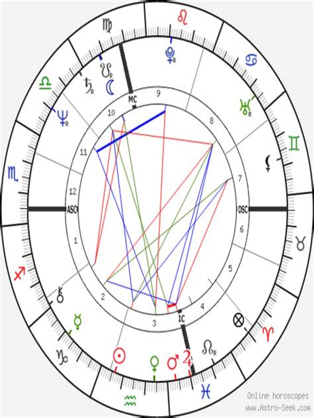 Astrology Birth Chart of Alexander Giannascoli (Composer) 2024