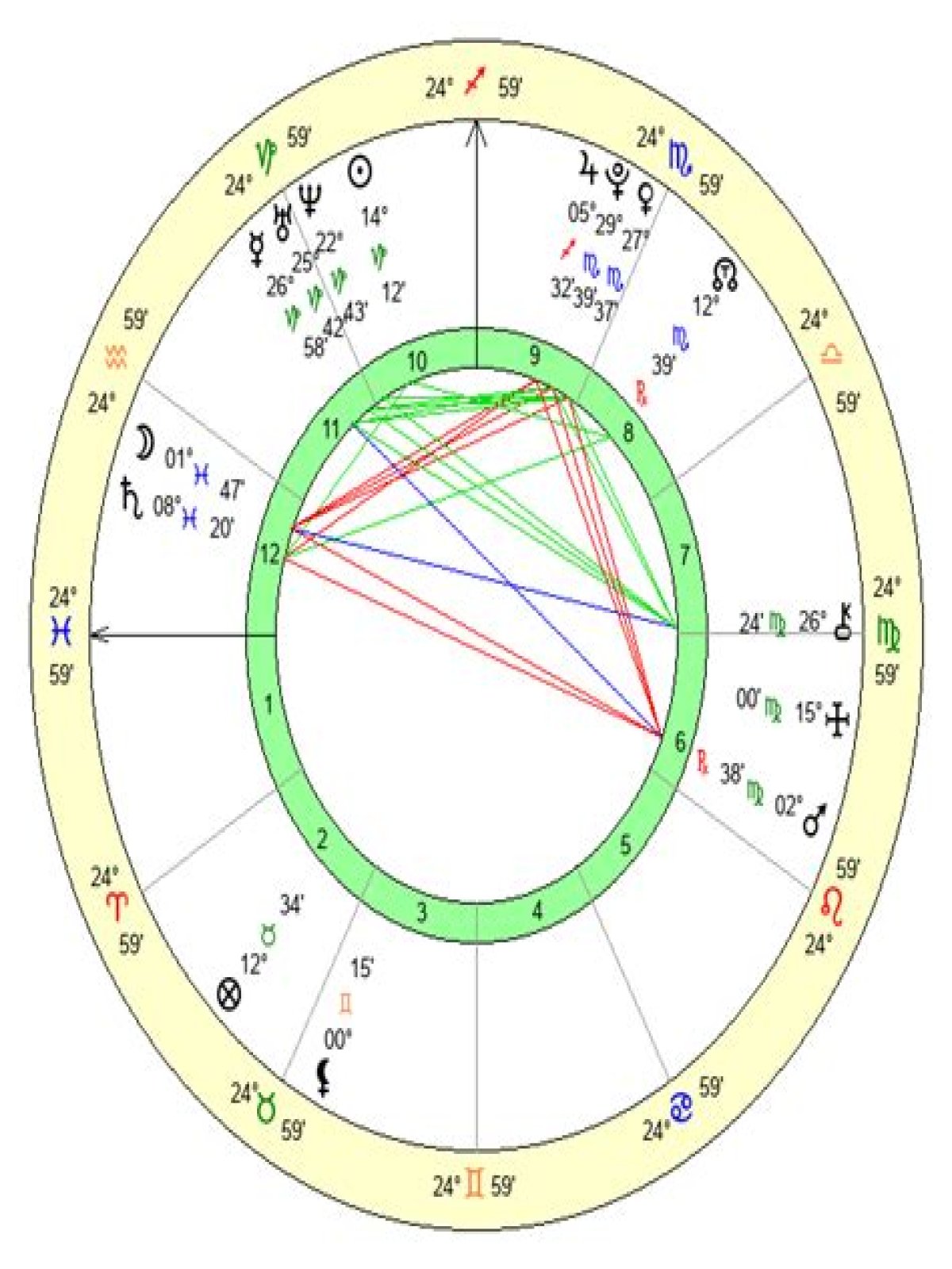 Astrology Birth Chart of Bianca Censori (Family Member) 2024