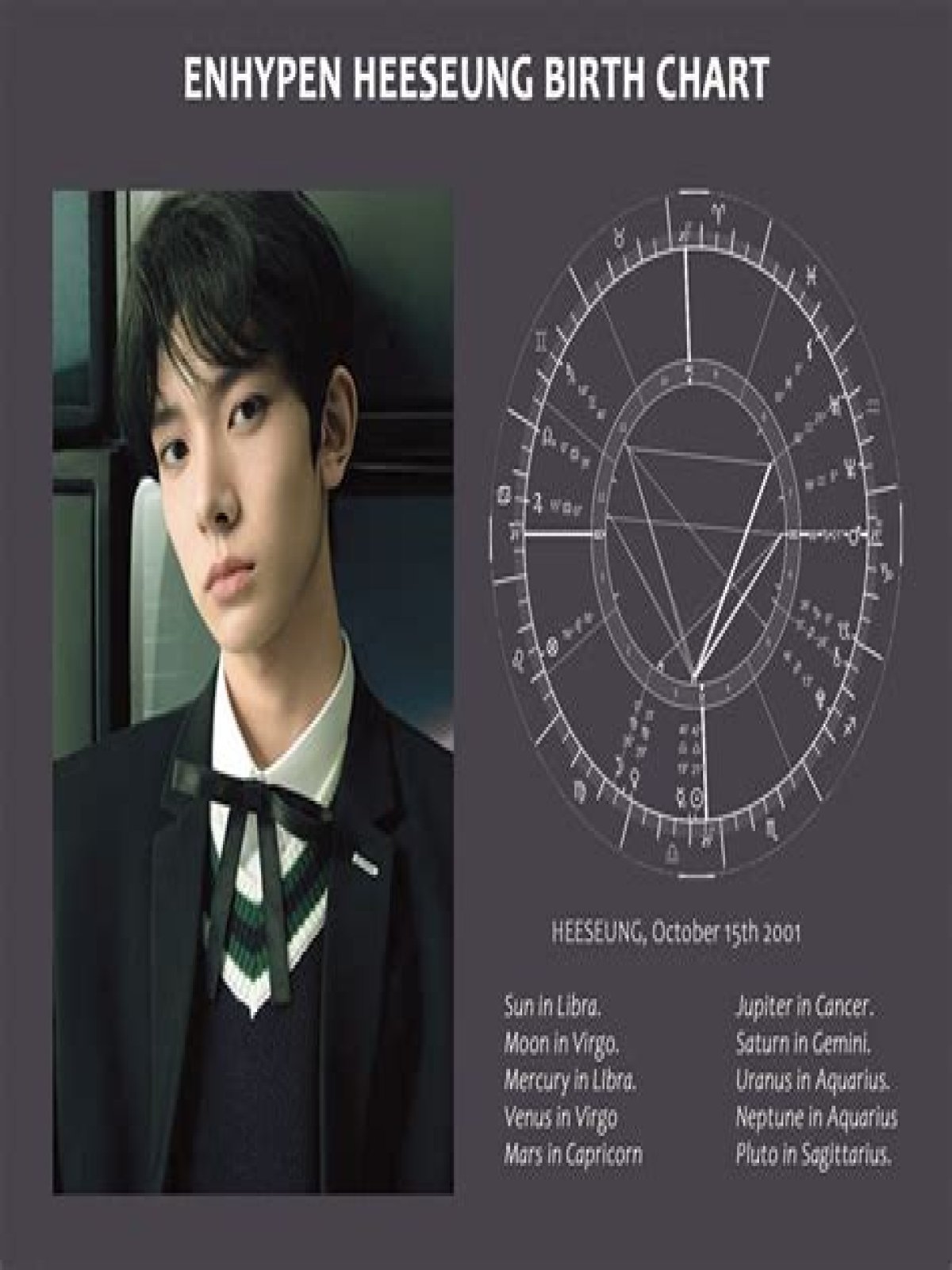 Astrology Birth Chart of Heeseung (Pop Singer) 2024
