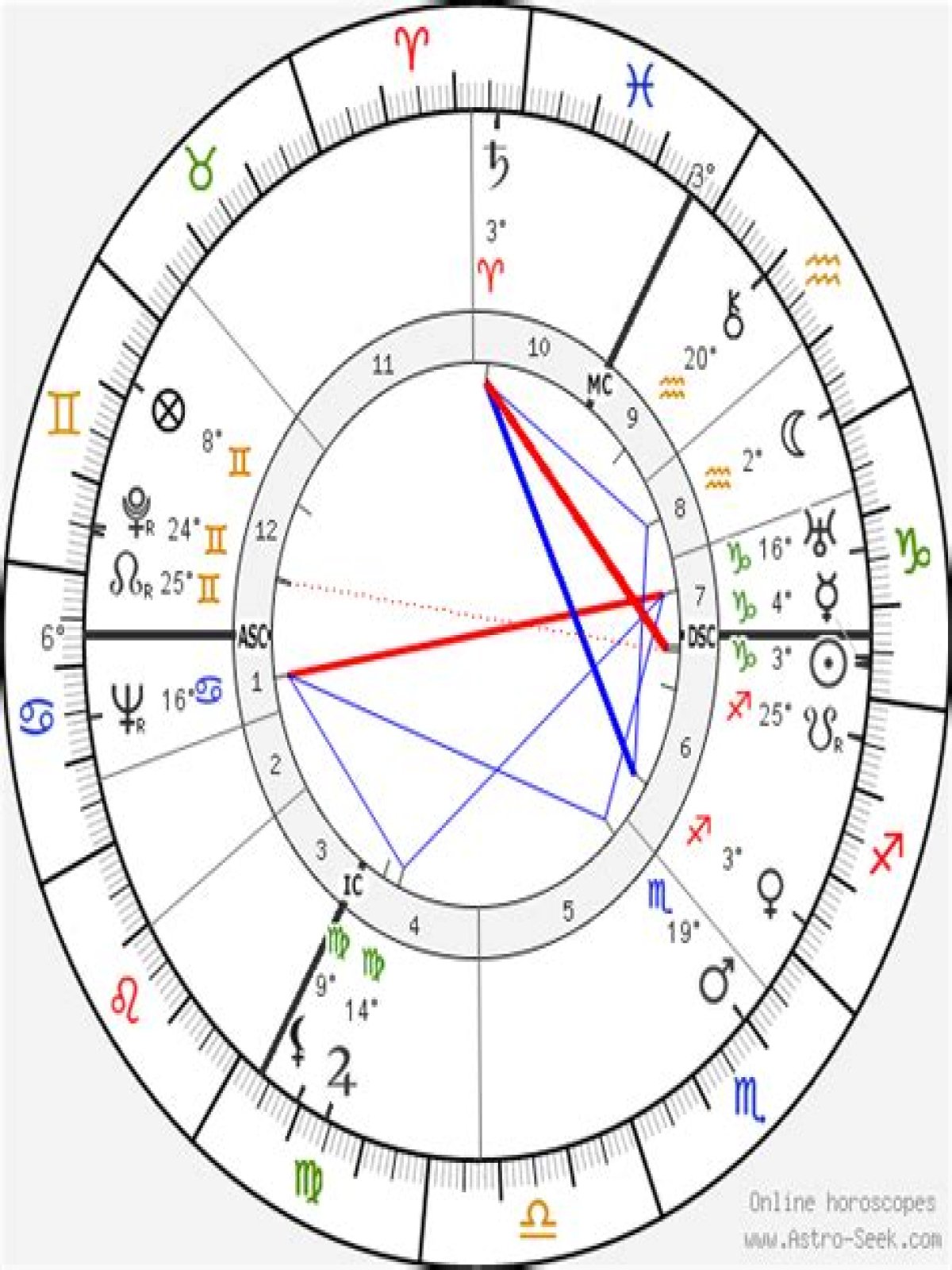 Astrology Birth Chart of Nathan Fielder (Comedian) 2024