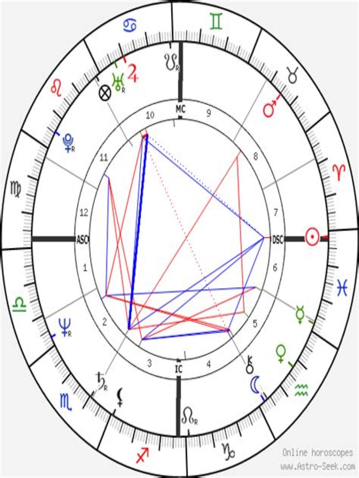 Astrology Birth Chart of Wesley Willis (Punk Singer) 2024