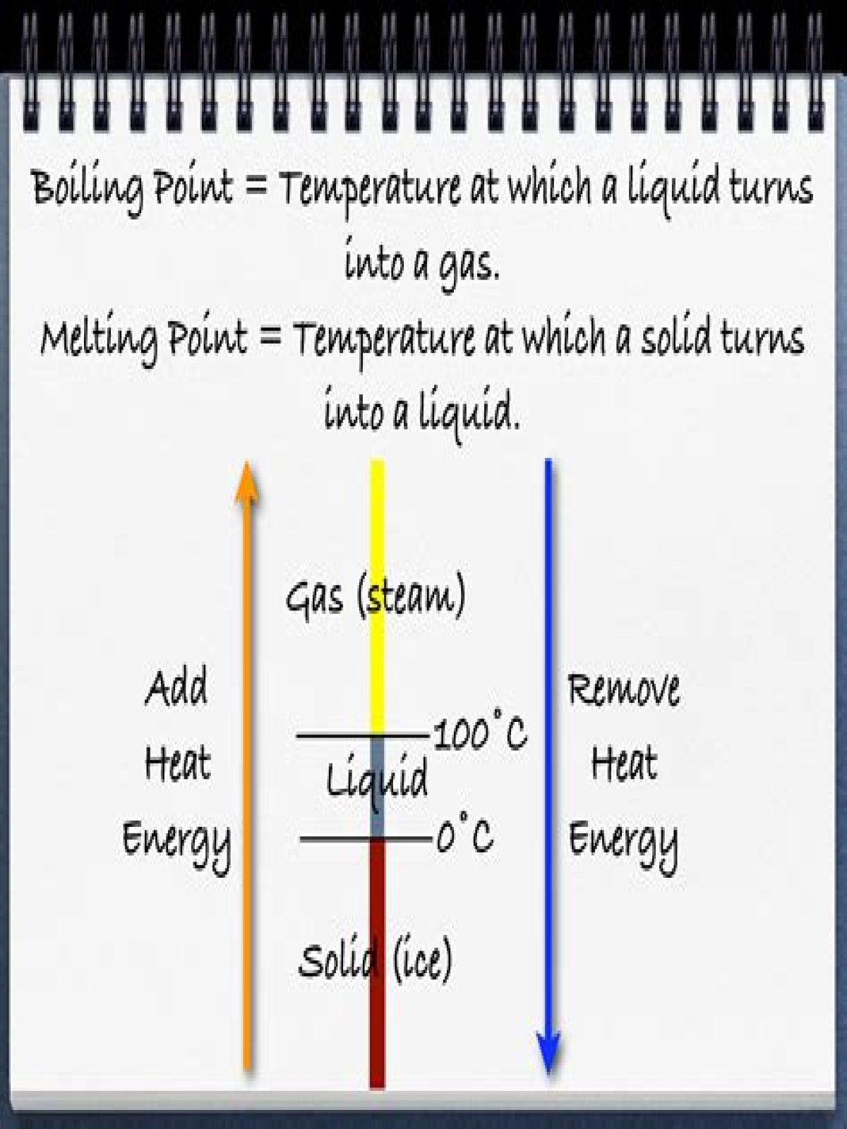 At what temperature does natural gas turn to liquid?