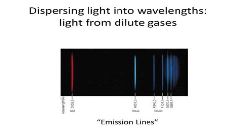 emission lines are lines that are made when wavelengths of light are given off by cooling gases.