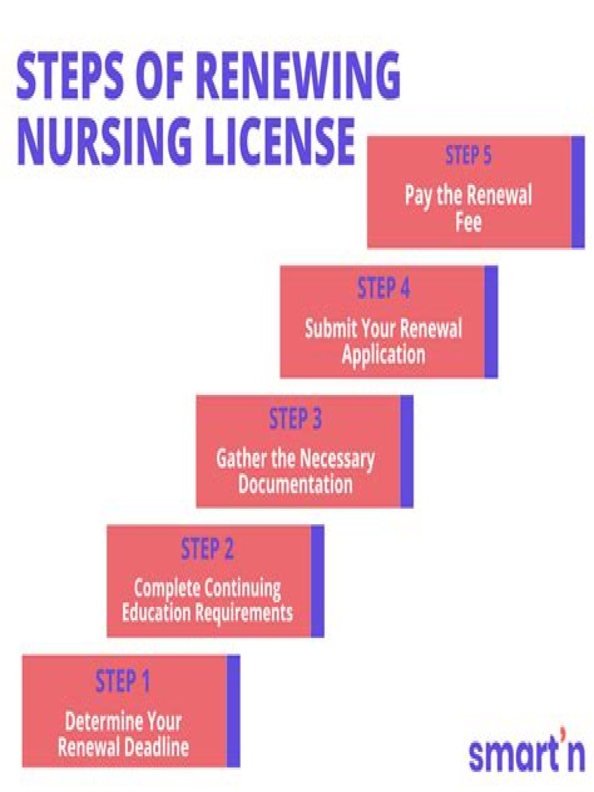 How do I renew my Nevada nursing license?