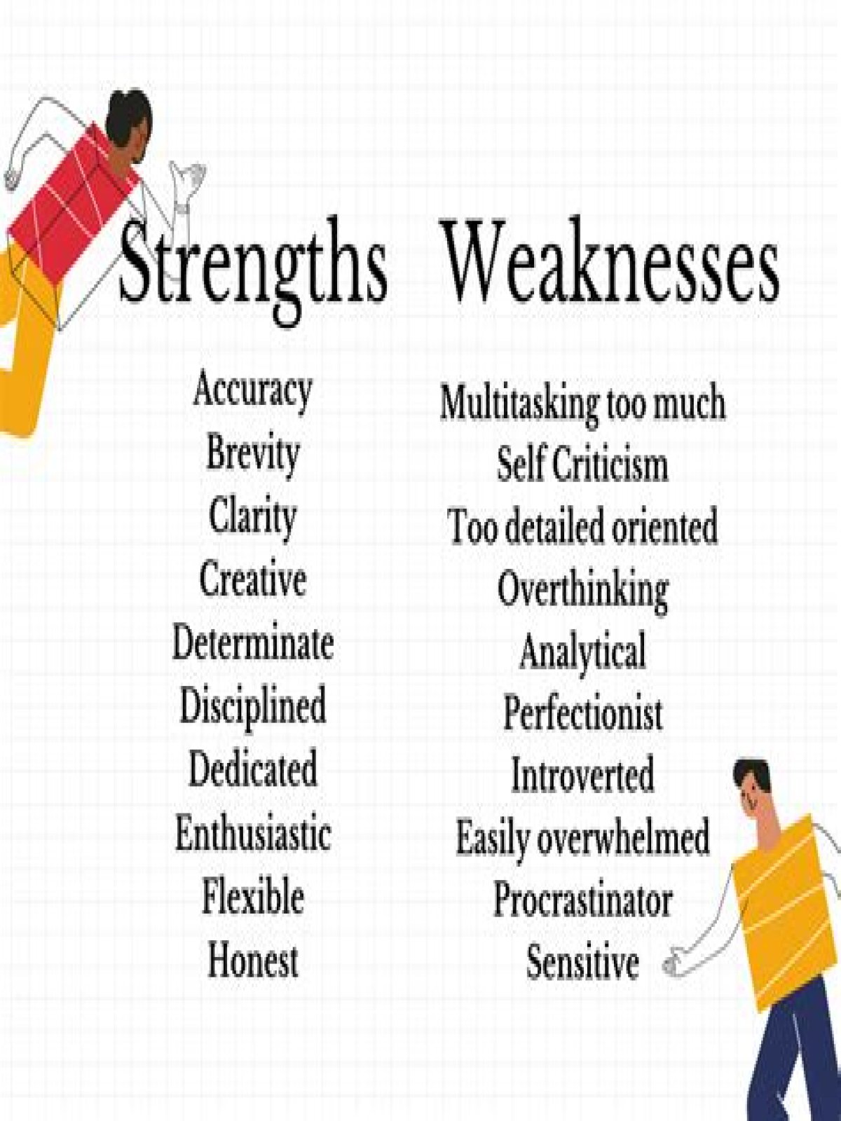 How do patterns of strengths and weaknesses work?