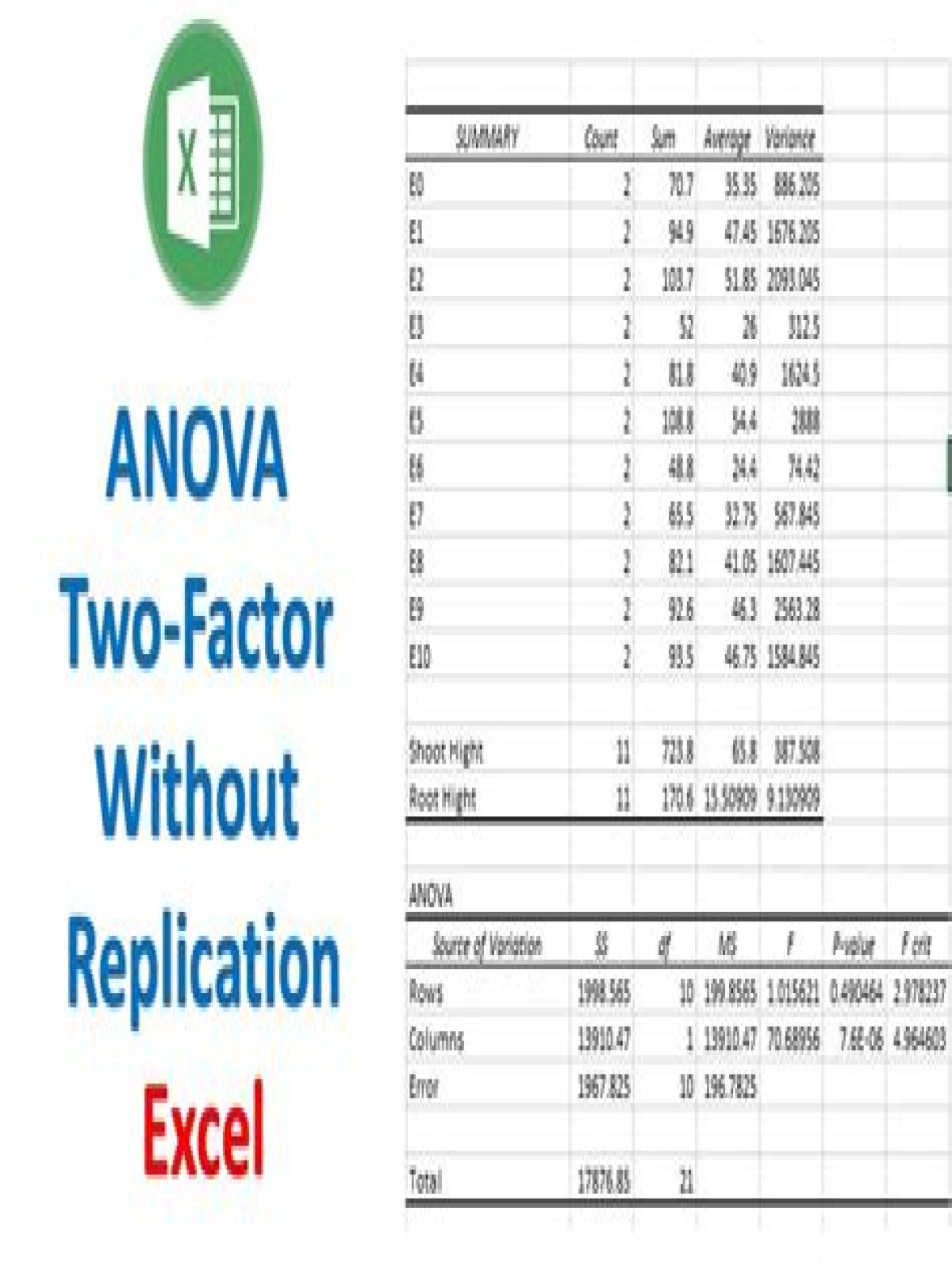 How do you do two factor ANOVA without replication in Excel?
