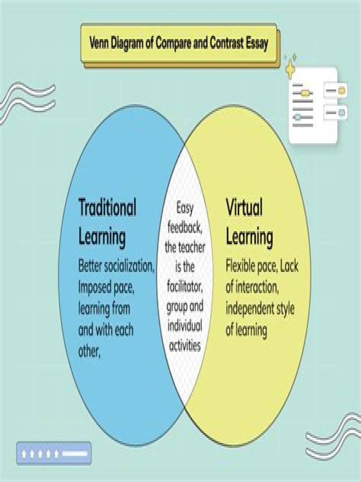 How do you write a Venn diagram for compare and contrast?
