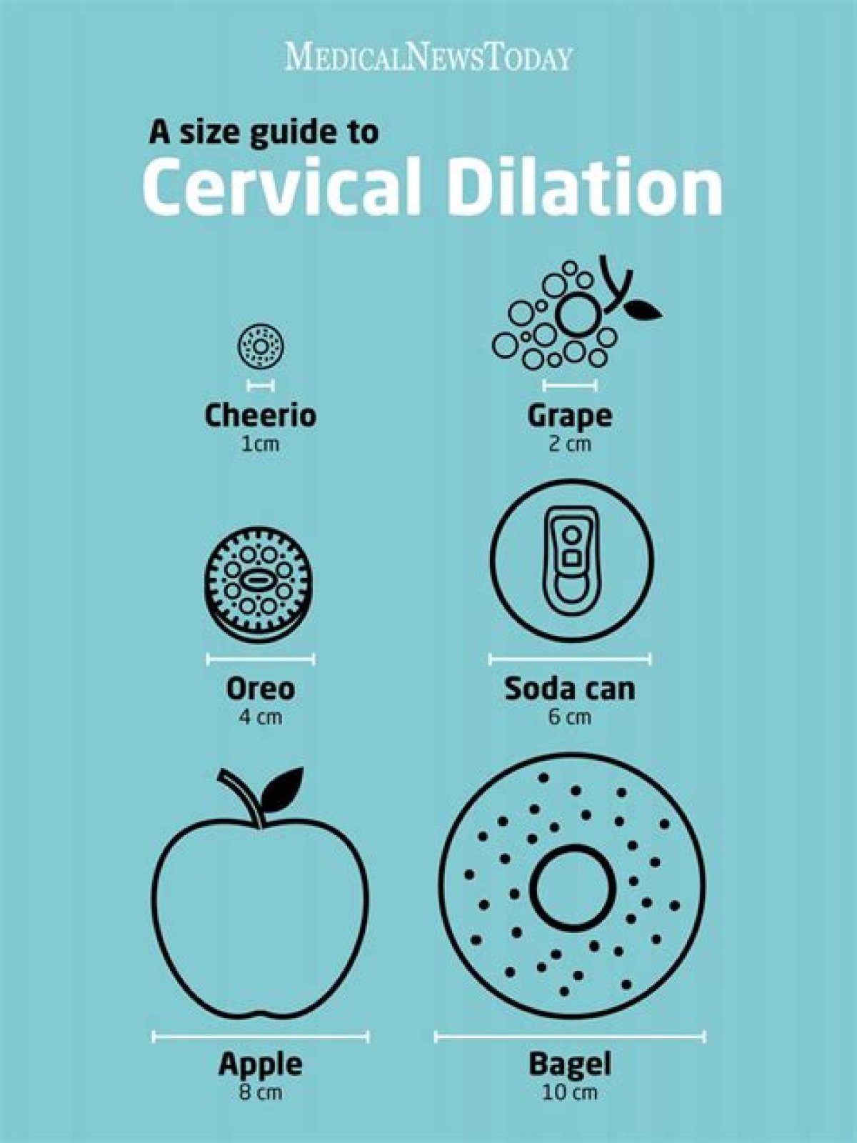 How long is labor after 6 cm?