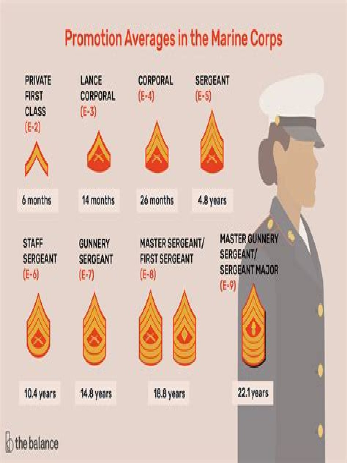 How many ssgt promoted 2021?