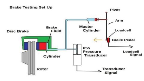 How much pressure is in a hydraulic brake system?