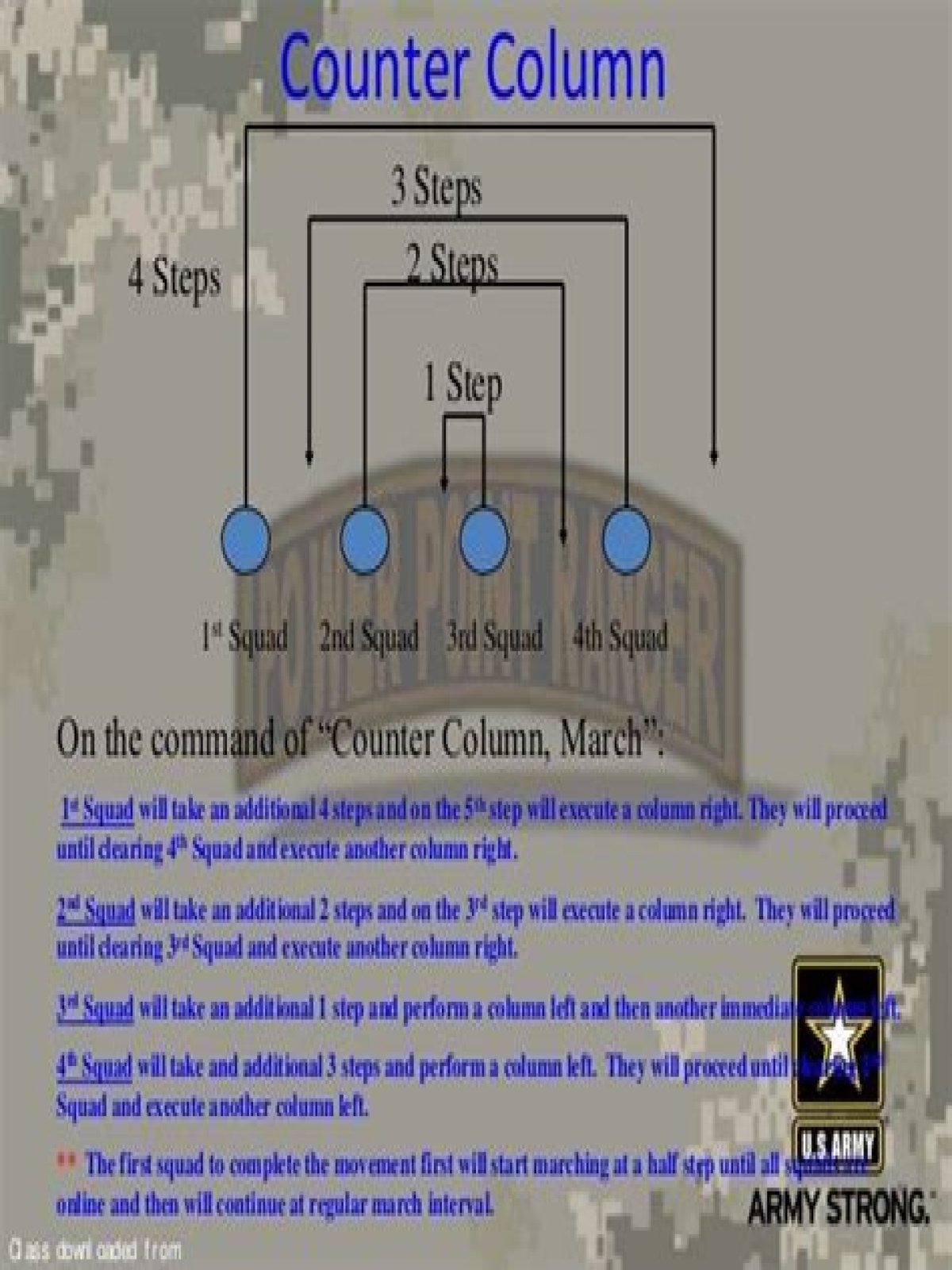 On which foot is the command counter column march given?
