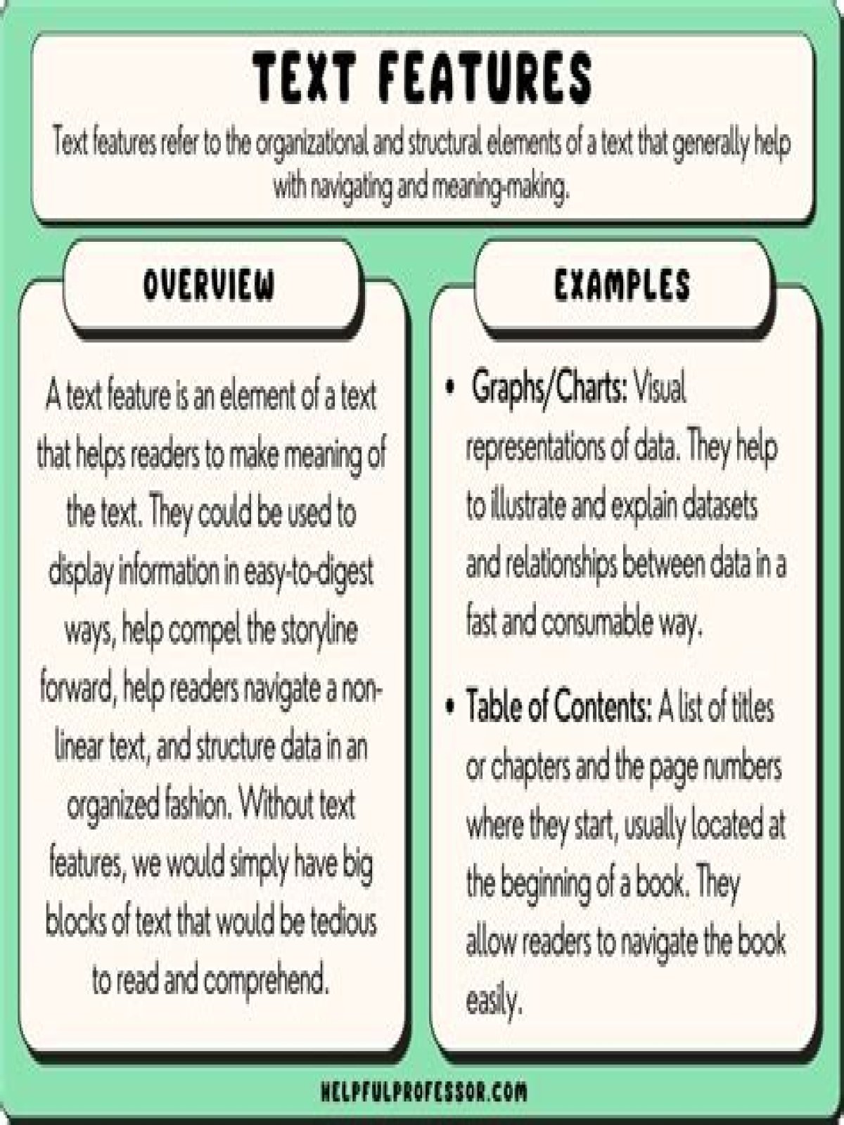 What Are Text Features? Types of Text Features? Why is it Important?