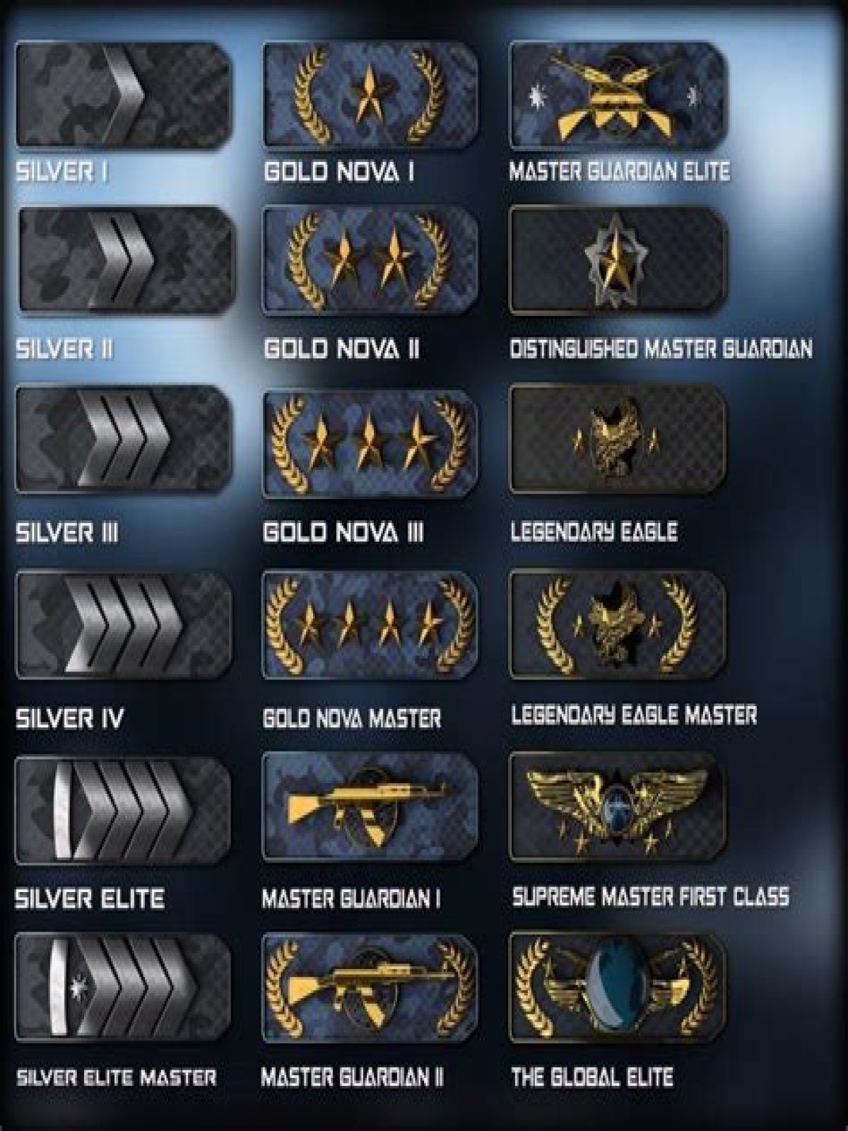 What are the ranks in csgo