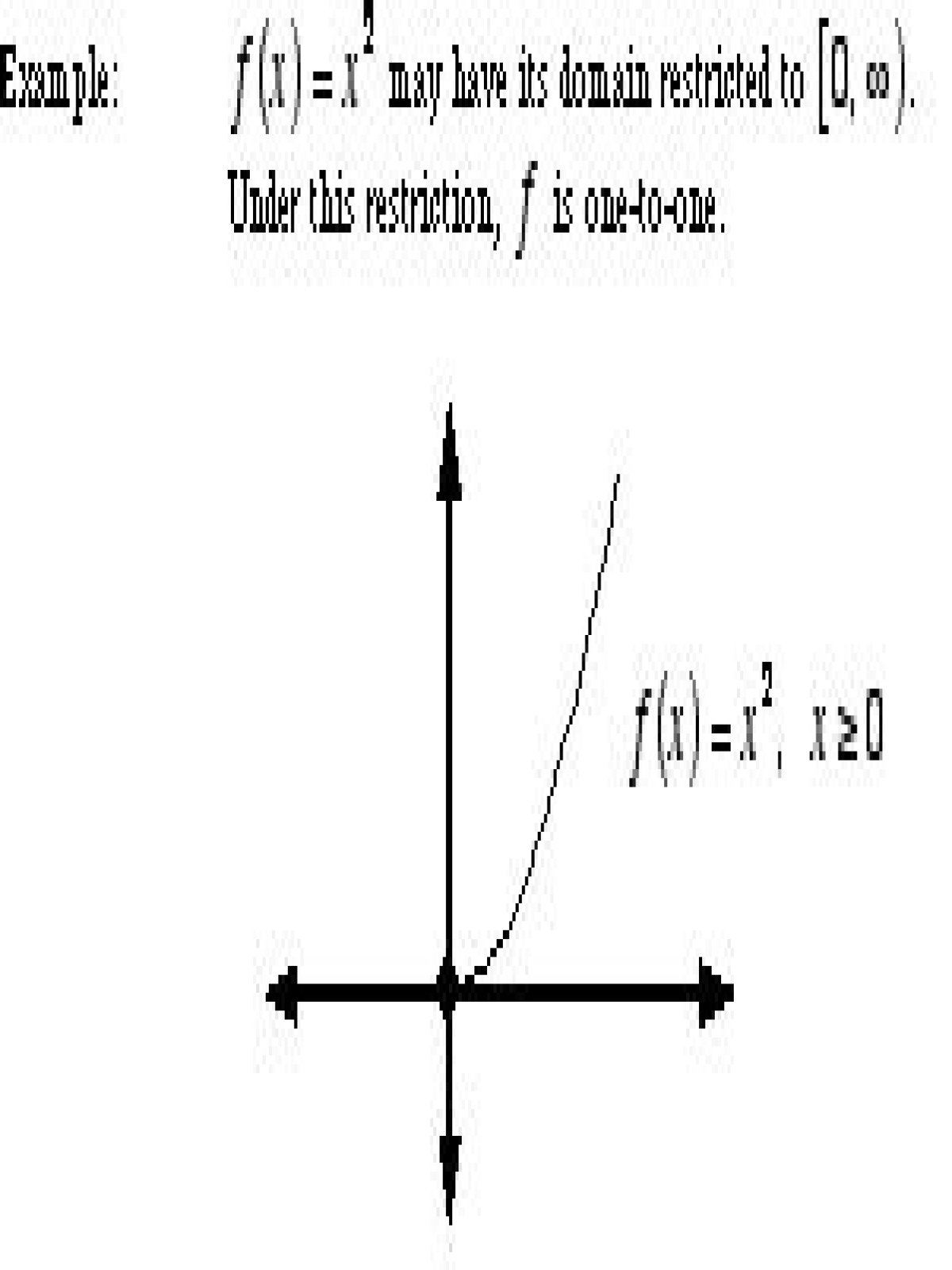 What does Restricted mean in math?