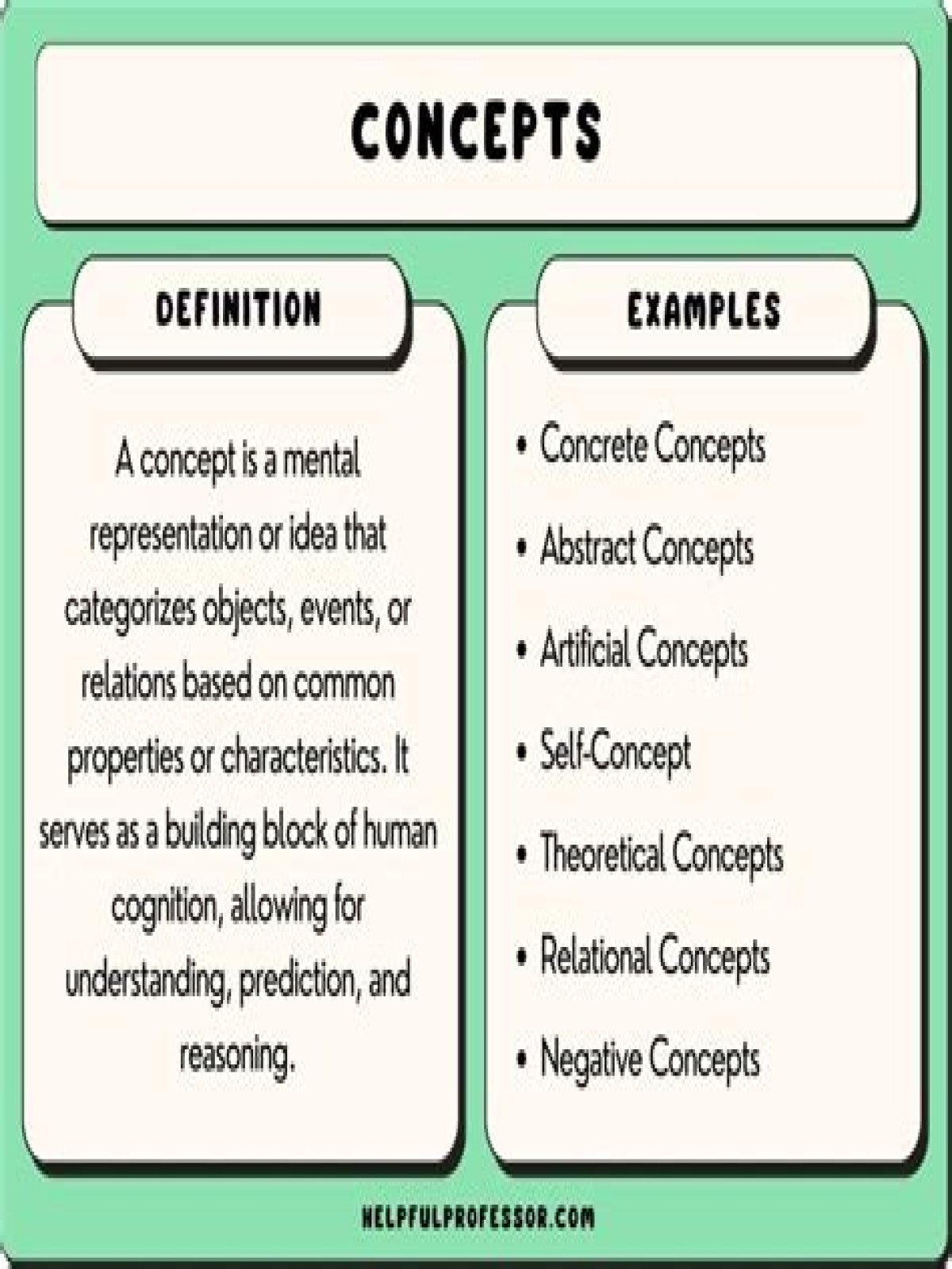 What is a psychological concept? Definition, Key Terms & Examples