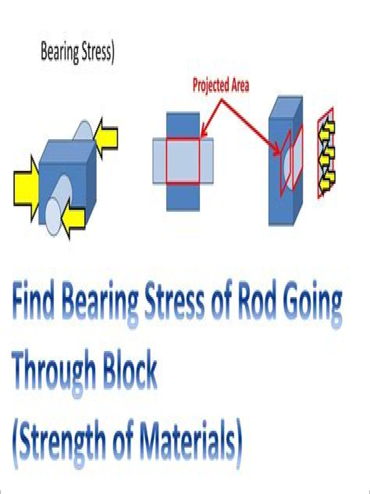 What is bearing stress in bolt?