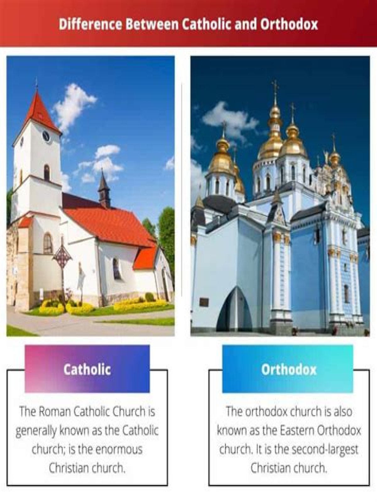 What Is The Difference Between Greek Orthodox Vs Catholic? Best Answer 2022