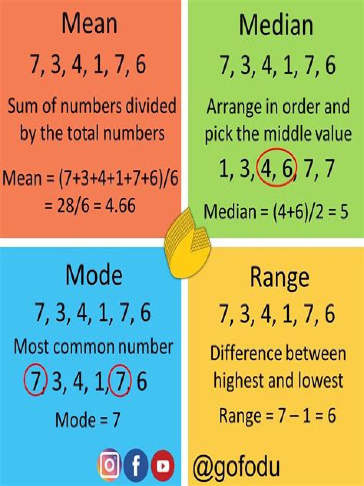 What is the mode of 14?