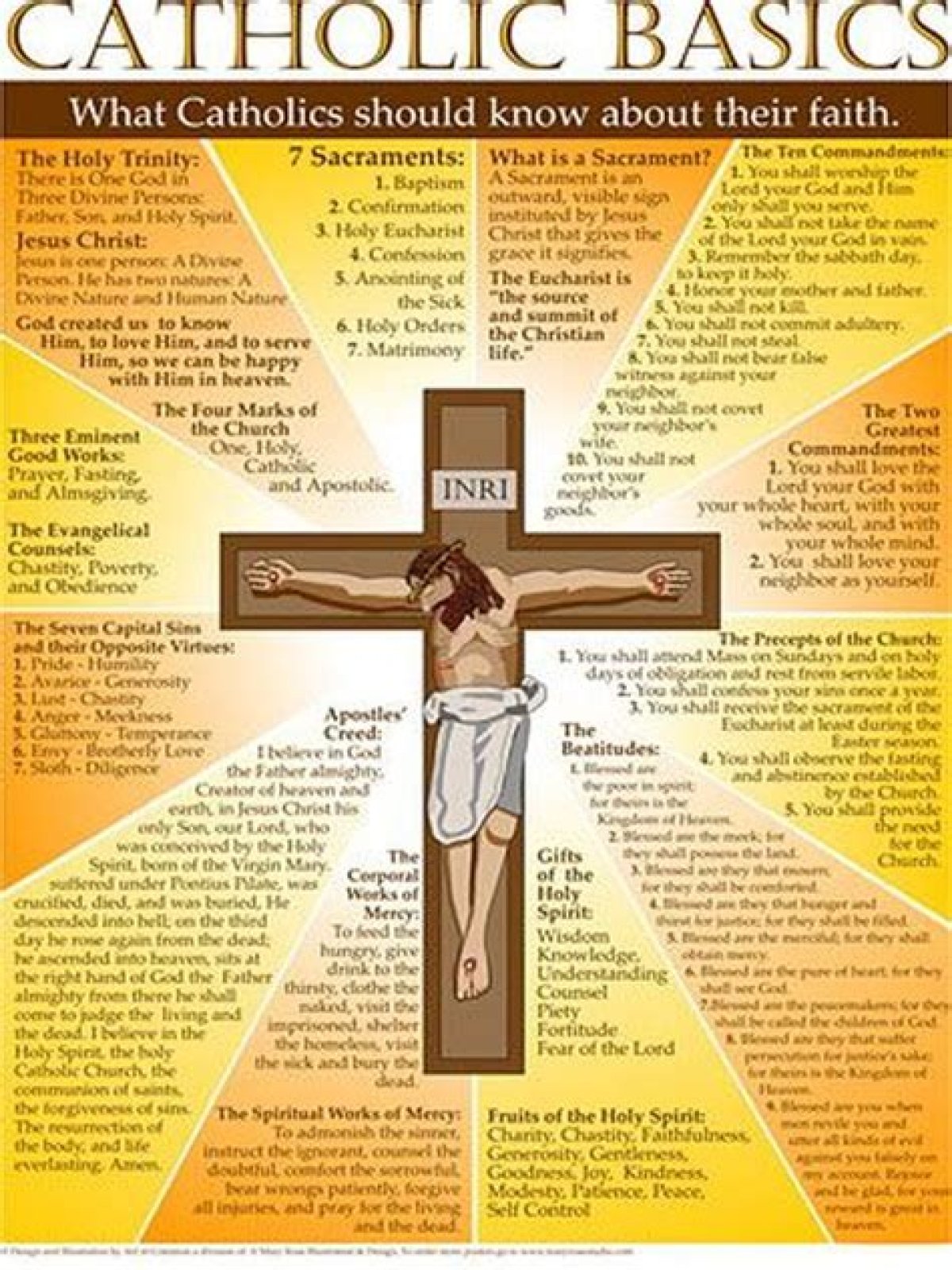 What is the most common prayer?