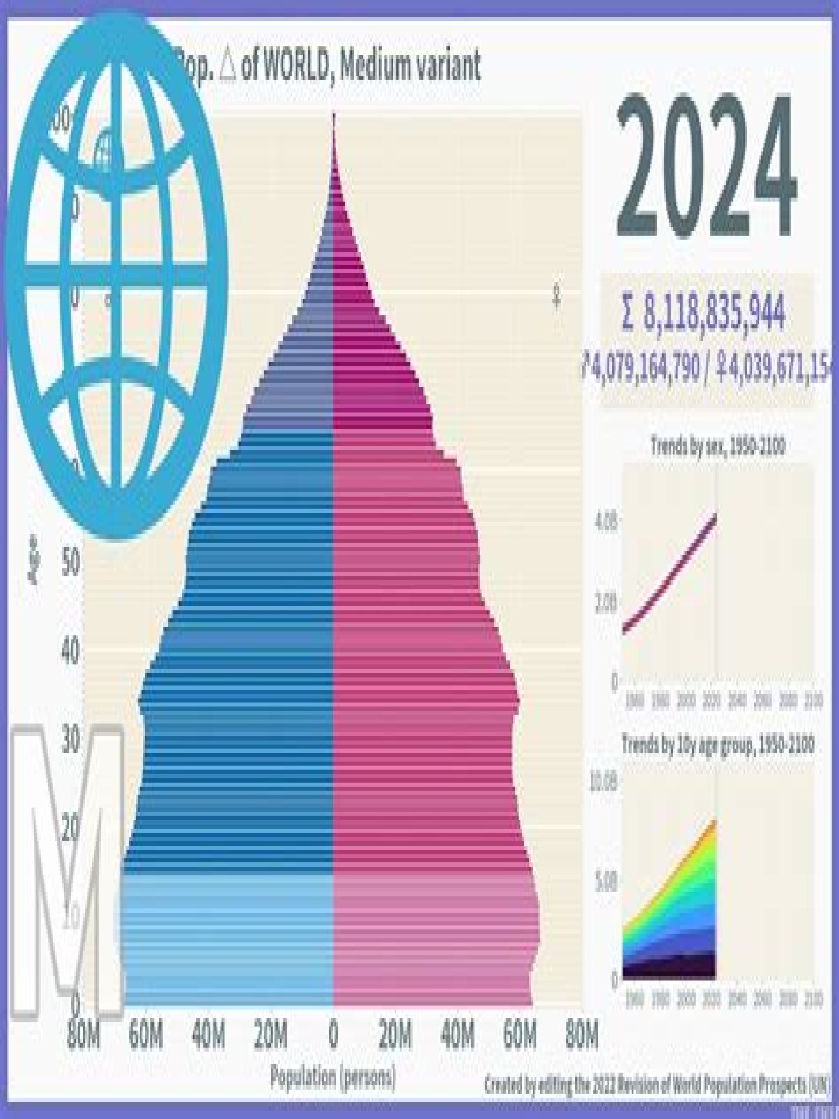 What is the population of NWT 2020?