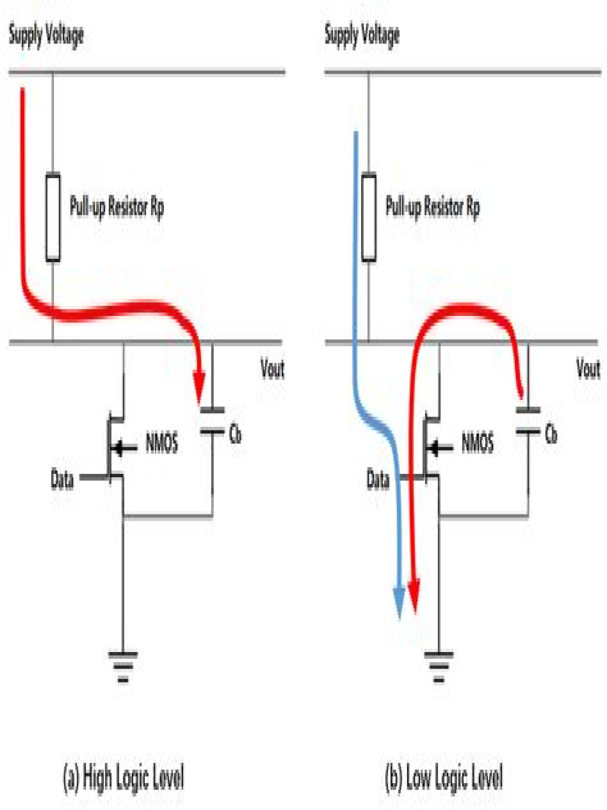 What is the purpose of open drain?