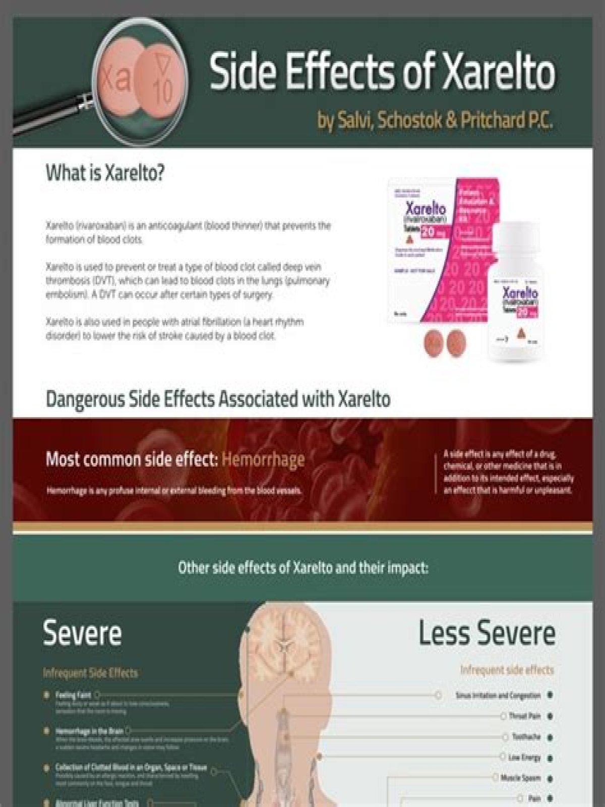 What is the side effect of XARELTO?
