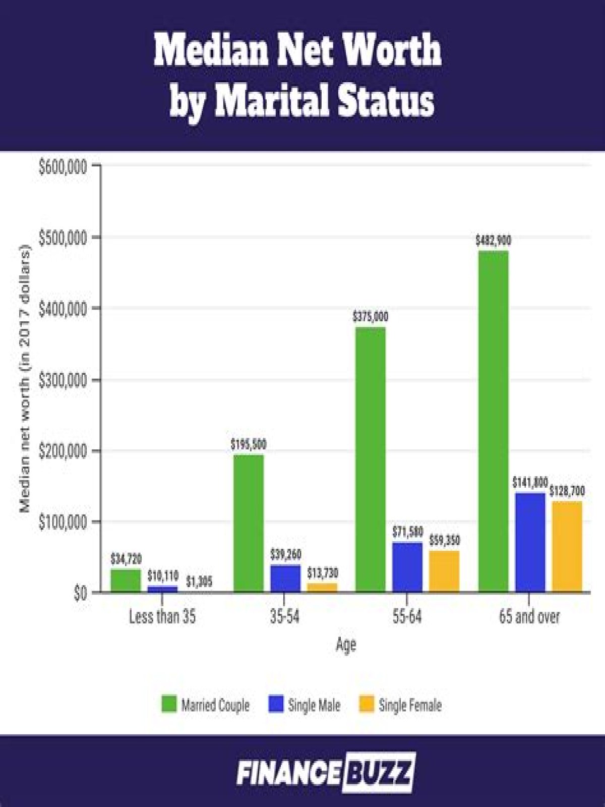 What percentage of U.S. citizens have a net worth over 10 million?
