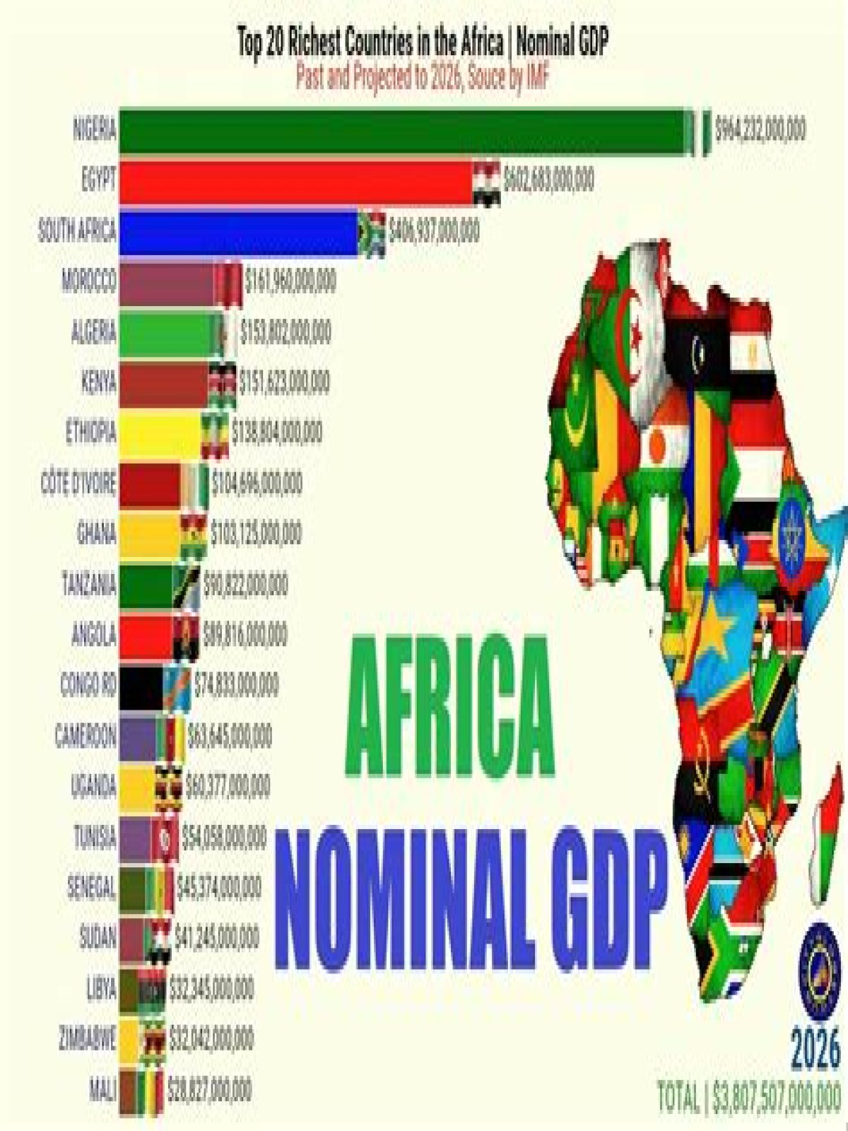 What richest country in africa?