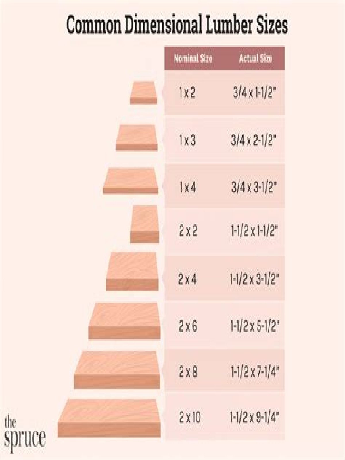 What size is 6×2 timber in MM?