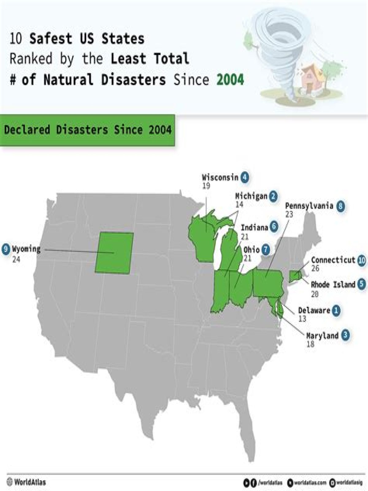 What states have the least natural disasters? States Safest From Natural Disasters
