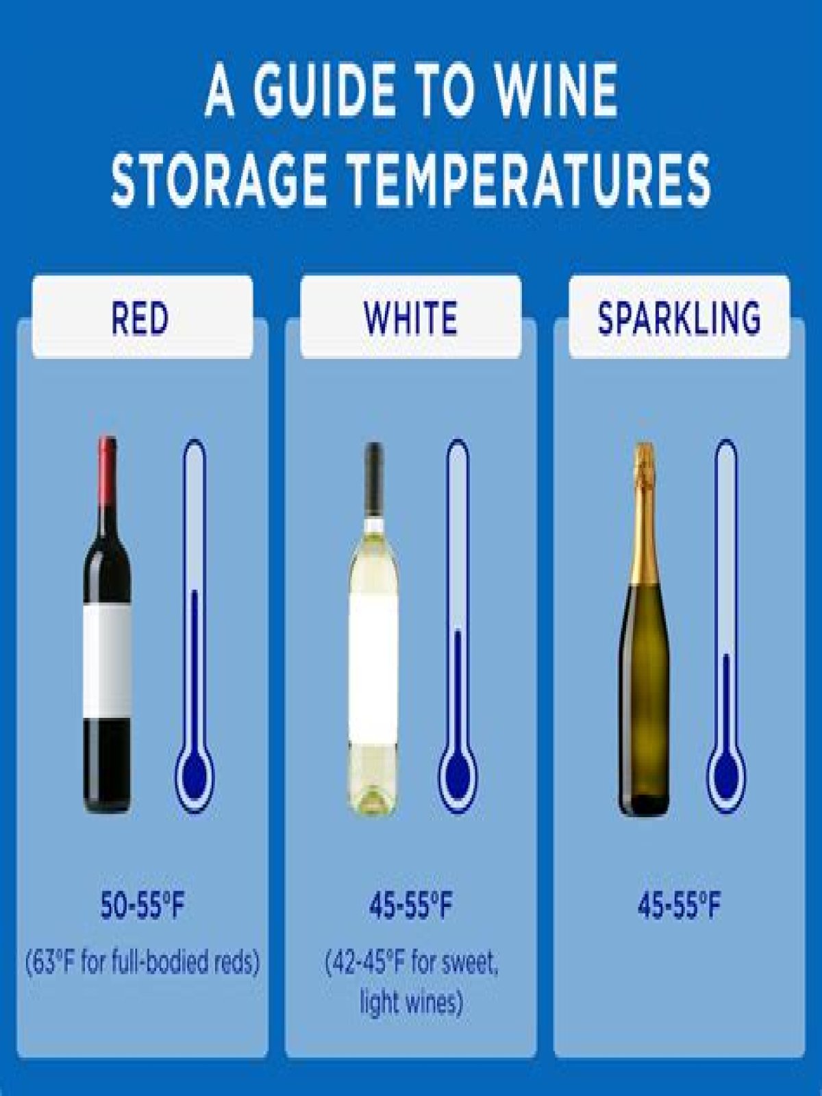 What temperature should wine be stored?
