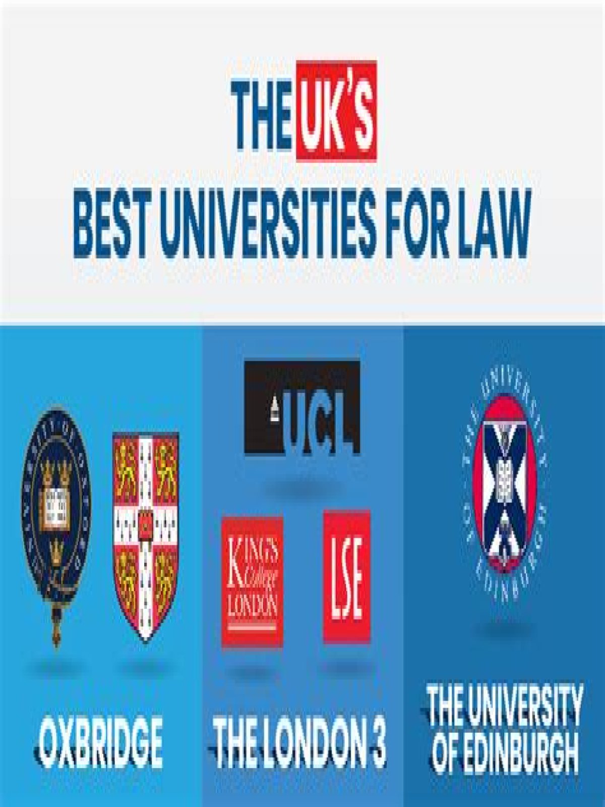 What universities in London are good for law?