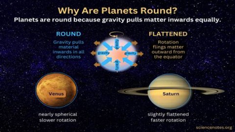 why are planets and moons round