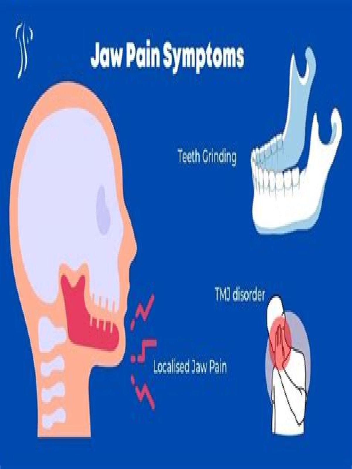 Why is my chin bone sore?